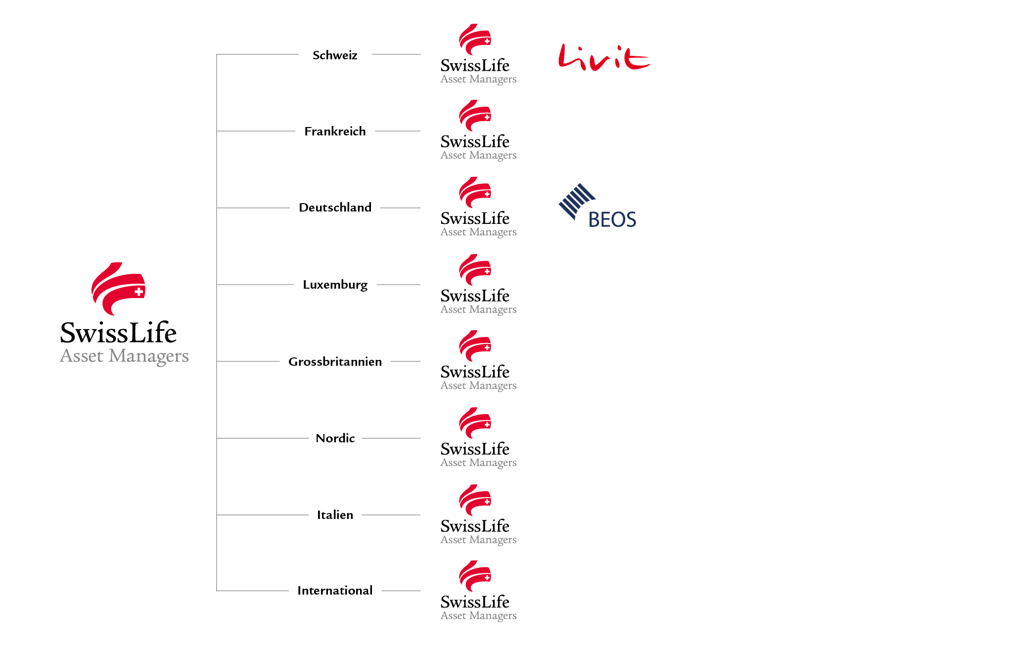 swl-web-organigramm-de