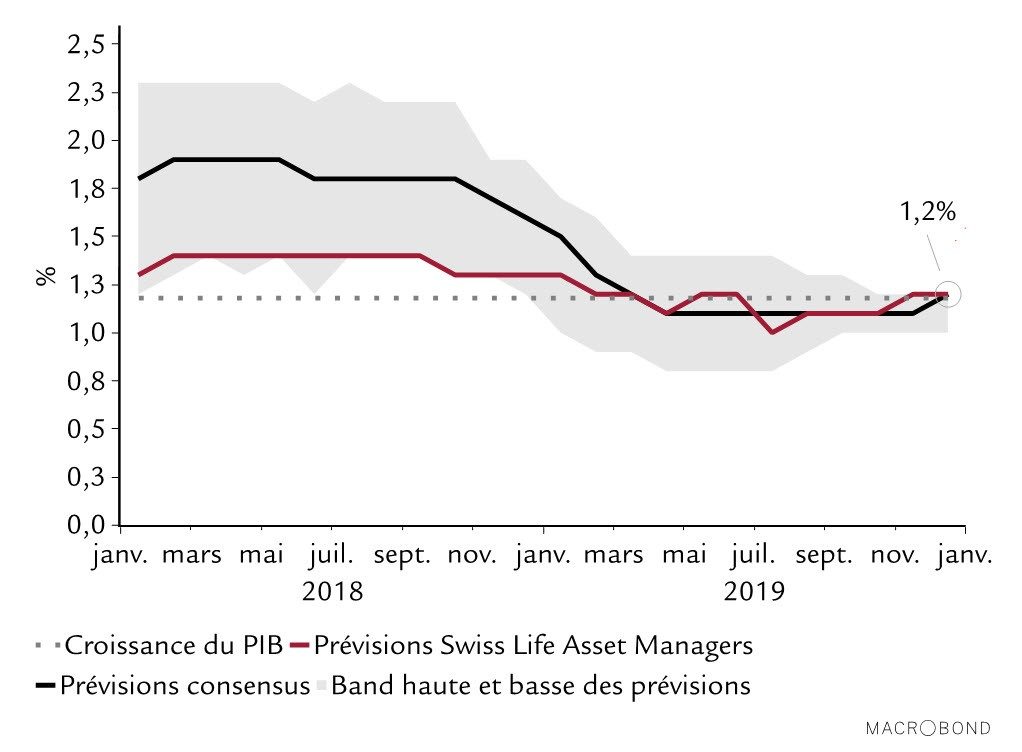 french_eurozone